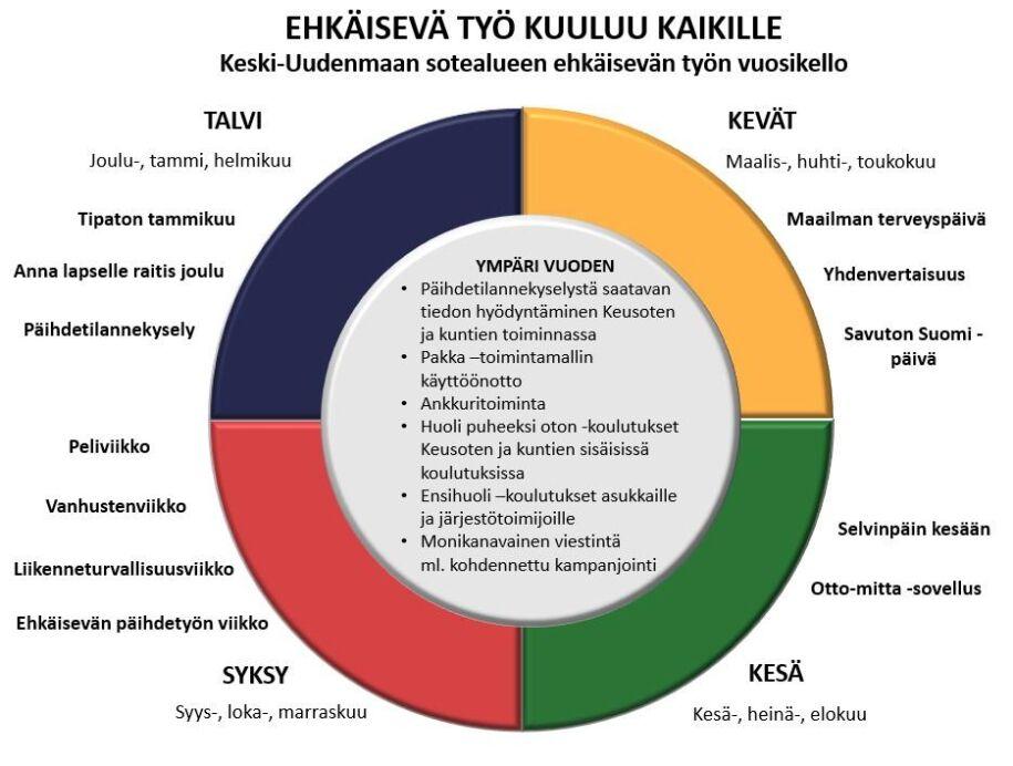 Ehkäisevän kevään