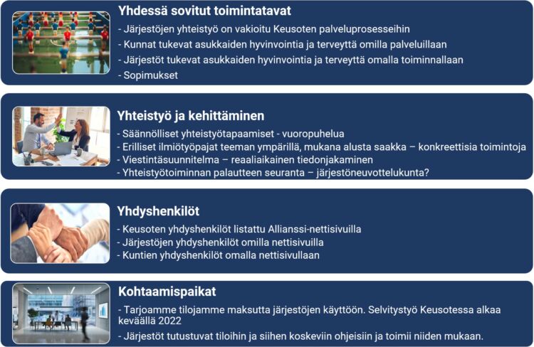 Yhdessä sovitut toimintatavat: Järjestöjen yhteistyö on vakioitu Keusoten palveluprosesseihin, kunnat tukevat asukkaiden hyvinvointia ja terveyttä omilla palveluillaan, järjestöt tukevat asukkaiden hyvinvointia ja terveyttä omalla toiminnallaan, sopimukset. Yhteistyö ja kehittäminen: Säännölliset yhteistyötapaamiset -vuoropuhelua, erilliset ilmiötyöpajat teeman ympärillä, mukana alusta saakka - konkreettisia toimintoja, viestintäsuunnitelma -reaaliaikainen tiedonjakaminen, yhteistyötoiminnan palautteen seuranta -järjestöneuvottelukunta?. Yhdyshenkilöt: Keusoten yhdyshenkilöt listattu Allianssi-nettisivuilla, järjestöjen yhdyshenkilöt omilla nettisivuilla, kuntien yhdyshenkilöt omalla nettisivullaan. Kohtaamispaikat: -Tarjoamme tilojamme maksutta järjestöjen käyttöön. Selvitystyö Keusotessa alkaa keväällä 2022, -järjestöt tutustuvat tiloihin ja siihen koskeviin ohjeisiin ja toimii niiden mukaan.