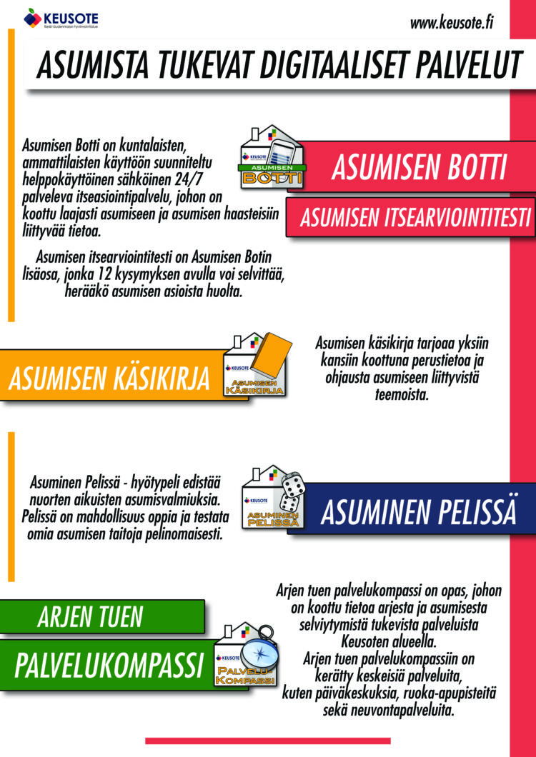 Juliste, jossa esitellään Nestori-hankkeen luomia asumista tukevia digitaalisia palveluita.