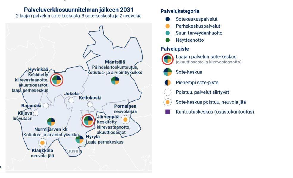 Palveluverkkosuunnitelman jälkeen 2031, 2 laajan palvelun sote-keskusta, 3 sote-keskusta ja 2 neuvolaa